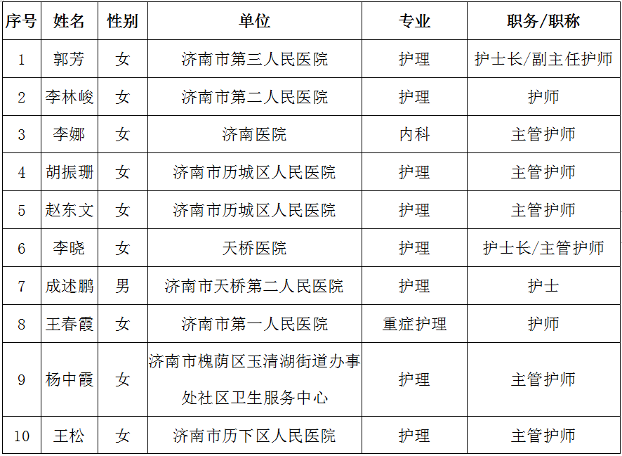 医护人员一览表模板图片