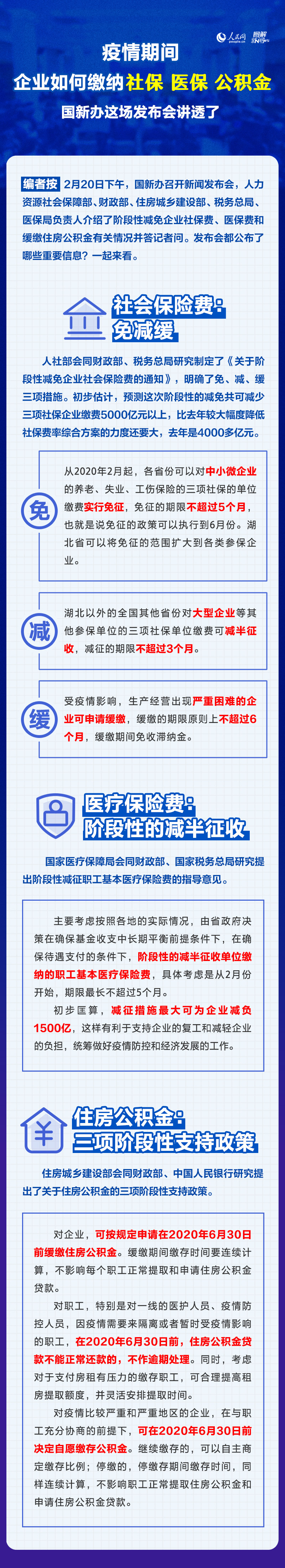 疫情期间企业如何缴纳社保、医保和公积金？国新办这场发布会讲透了