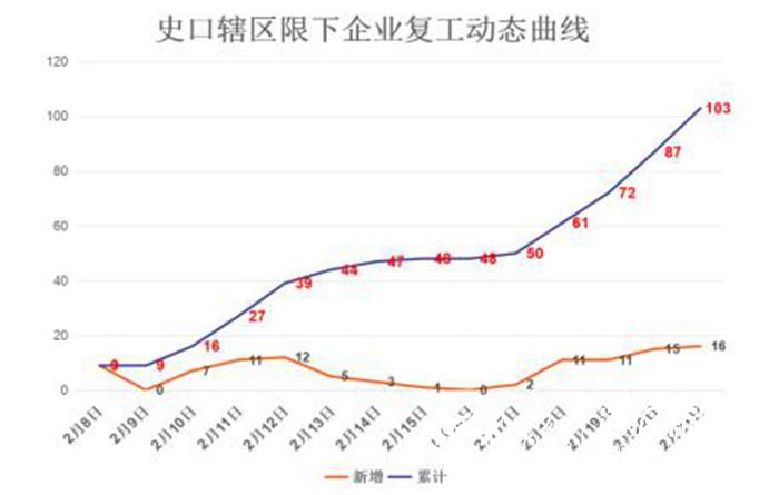 东营市东营区和经开区gdp_2018年东营市直及各县区事业单位招考报名入口 岗位表汇总(3)