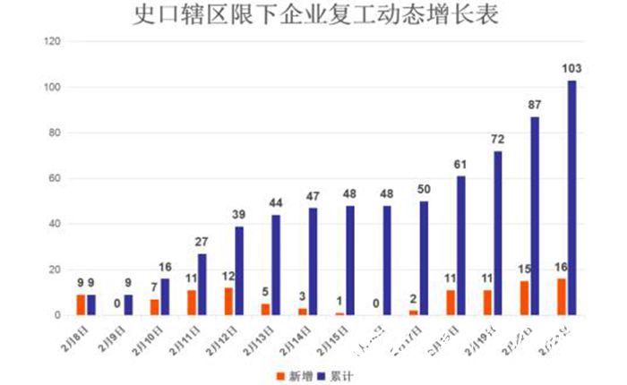 东营市东营区和经开区gdp_2018年东营市直及各县区事业单位招考报名入口 岗位表汇总(2)