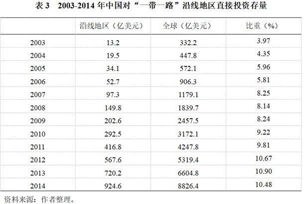 一带一起
一体化理论的简单

先容
