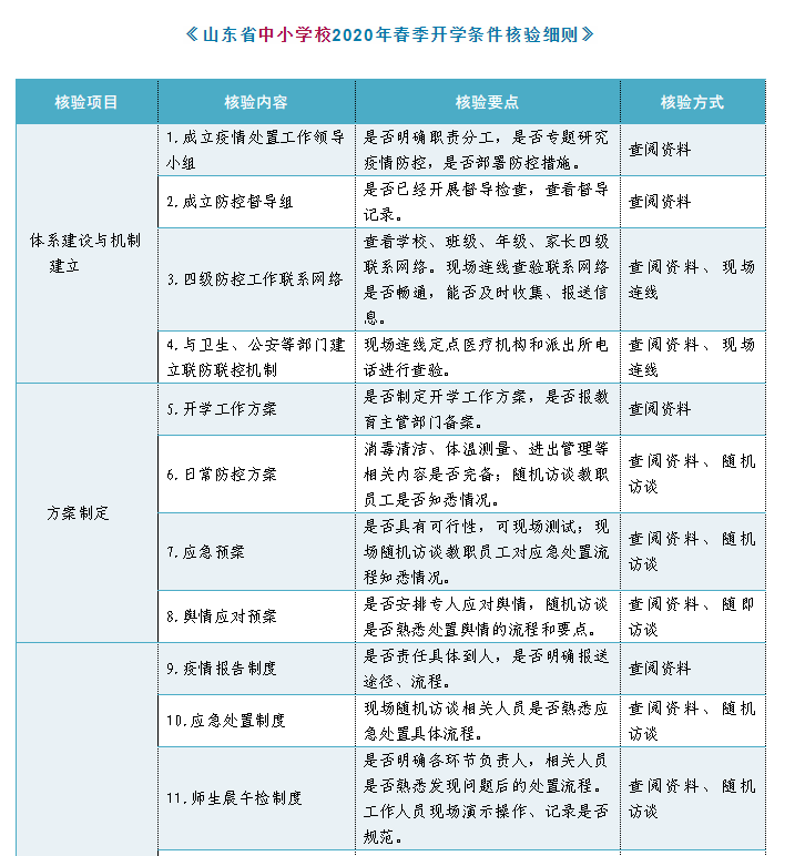 gdp核验(2)