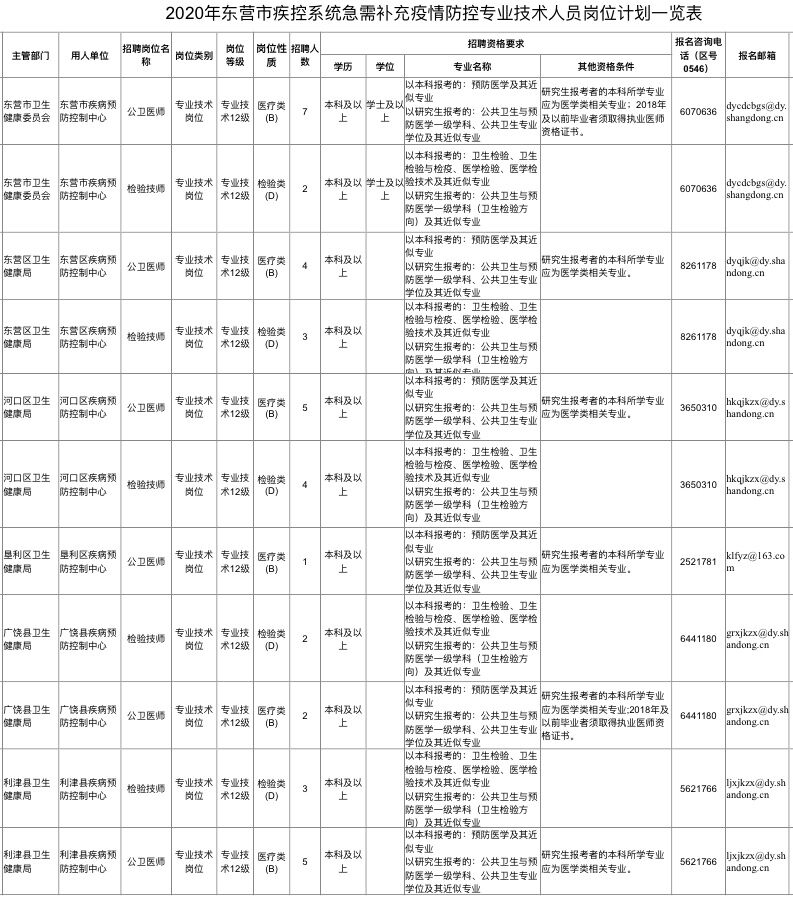 疫情登记人口_疫情扫码登记二维码(2)