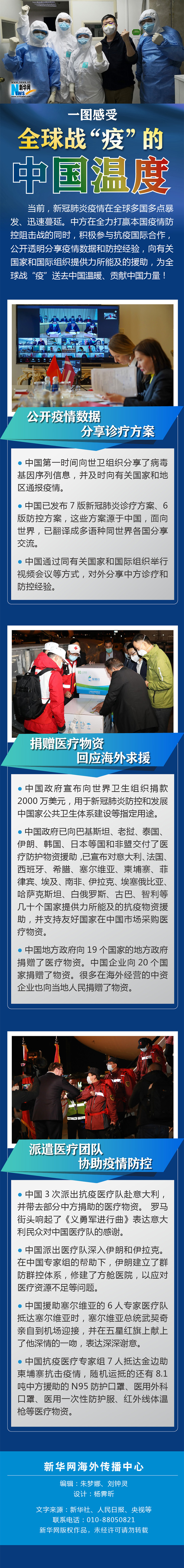 「新华网」一图感受全球战“疫”的中国温度