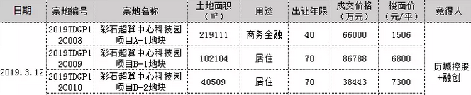 「大众网·海报新闻」区域配套正逐步完善，神武、彩石片区热度攀升