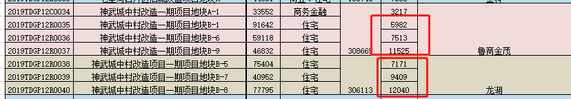 「大众网·海报新闻」区域配套正逐步完善，神武、彩石片区热度攀升