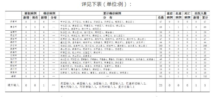 健康山东：2020年4月10日0时至24时山东省新型冠状病毒肺炎疫情情况