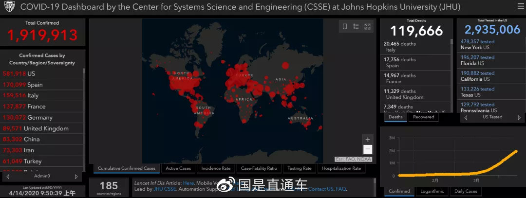 「国是直通车」霍普金斯大学谈确诊数据乌龙：人工输入出现了问题