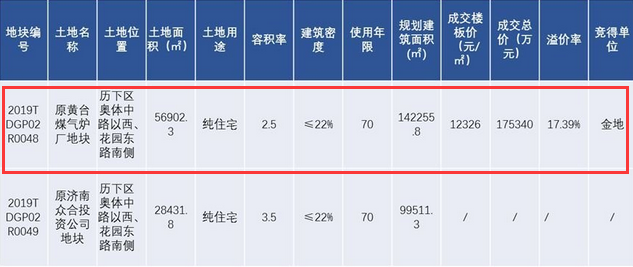 大众网·海报新闻@金地、绿城等新项目宣传或存夸大成分，购房者选房应擦亮眼睛