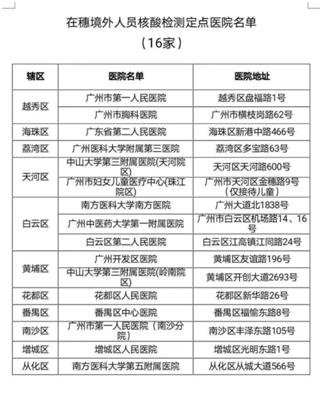 『国内多地现广州成“疫情重灾区”标识，佛系广州人调侃：我唔知啊……』国内多地现广州成“疫情重灾区”标识，佛系广州人调侃：我唔知啊……