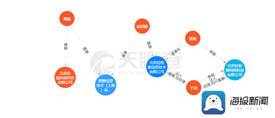 『水滴筹与轻松筹“互撕”的背后：公益旗下的商业战争』水滴筹与轻松筹“互撕”的背后：公益旗下的商业战争