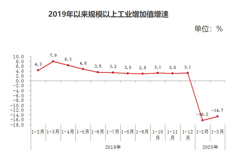 北京市2020年GDP(3)