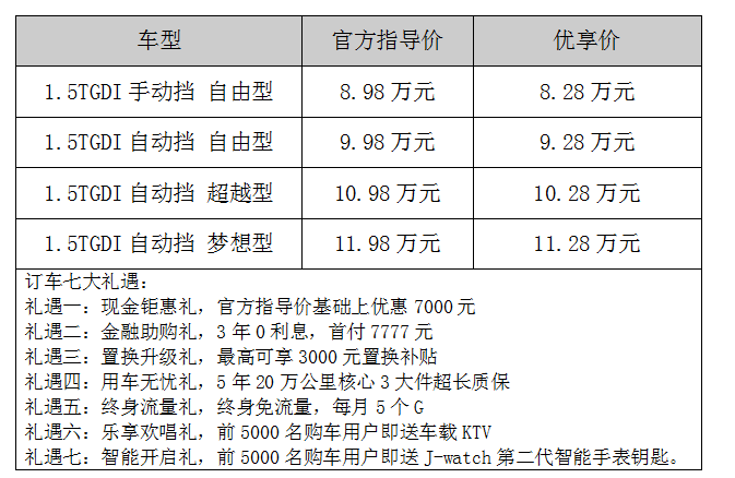 8.28-11.28万元，江淮乘用车3.0时代首款SUV嘉悦X7上市