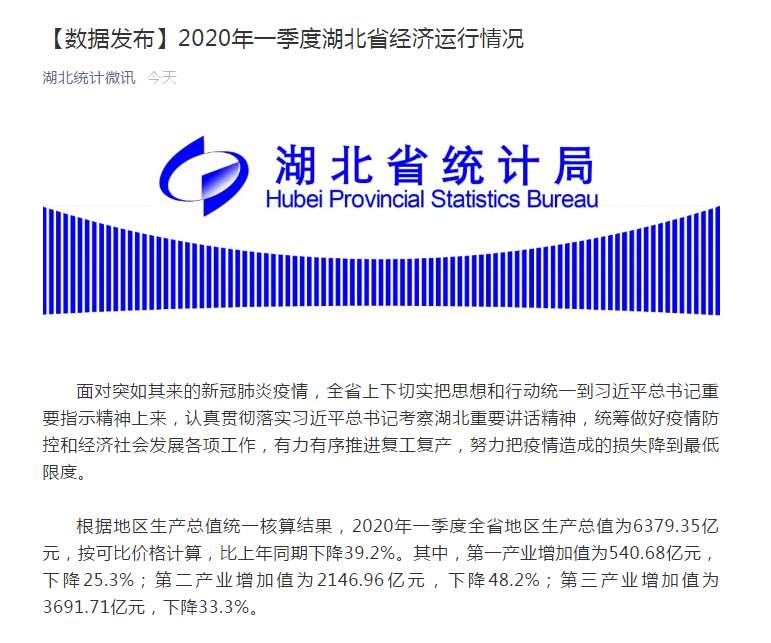 「湖北统计局」一季度湖北省GDP同比下降39.2%