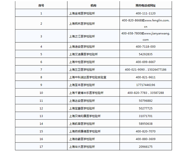 『上海发布』权威发布！本市单位或个人可自愿自费预约进行核酸检测（附检测受理机构一览）