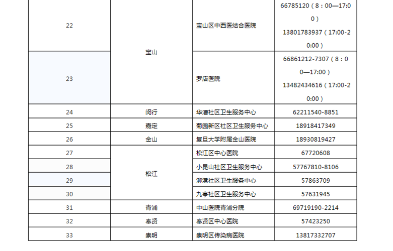 『上海发布』权威发布！本市单位或个人可自愿自费预约进行核酸检测（附检测受理机构一览）