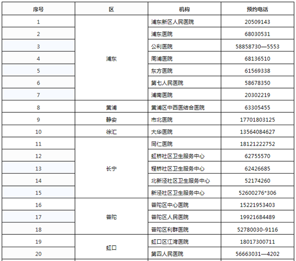 『上海发布』权威发布！本市单位或个人可自愿自费预约进行核酸检测（附检测受理机构一览）