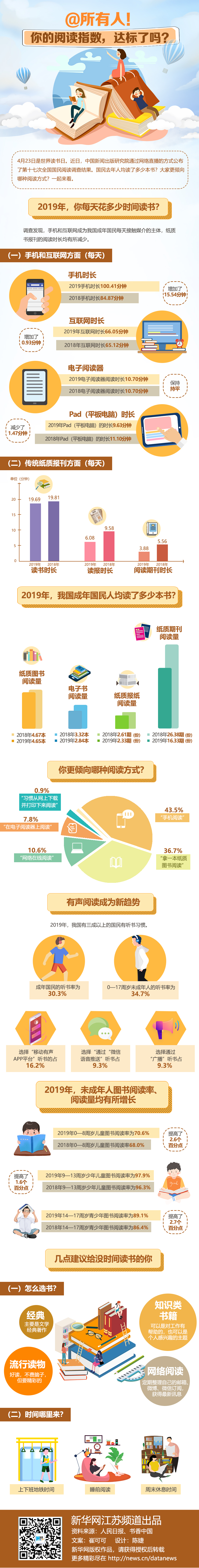 「阅读」@所有人！你的阅读指数，达标了吗？