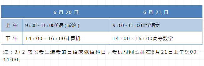 山东教育发布定了！山东专升本考试6月2日开始网报，6月20日开考！