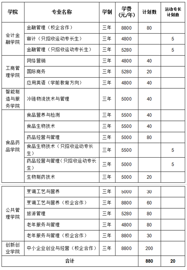 山東商業職業技術學院2020年高職專科單獨招生和綜合評價招生章程