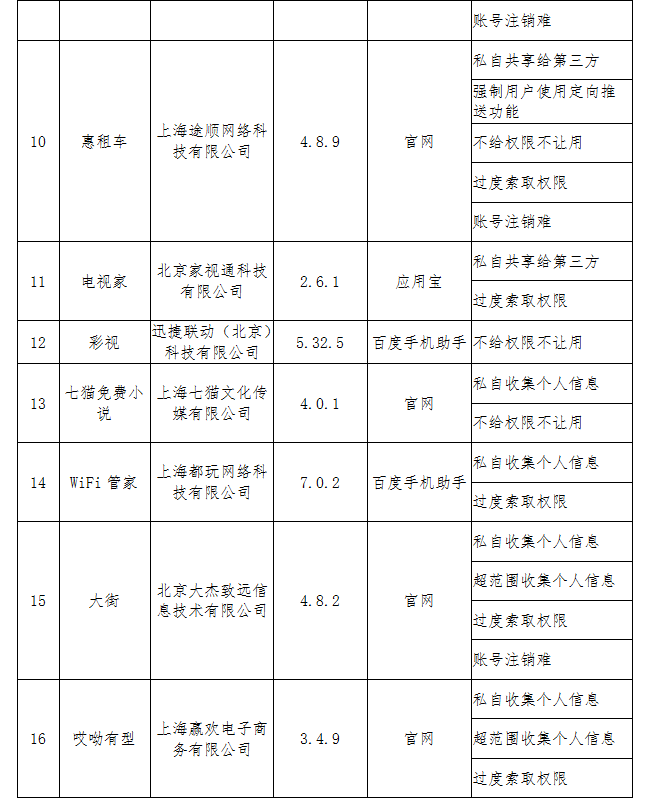 大众网·海报新闻当当网因私收个人信息被通报，工信部公布侵害用户权益行为APP