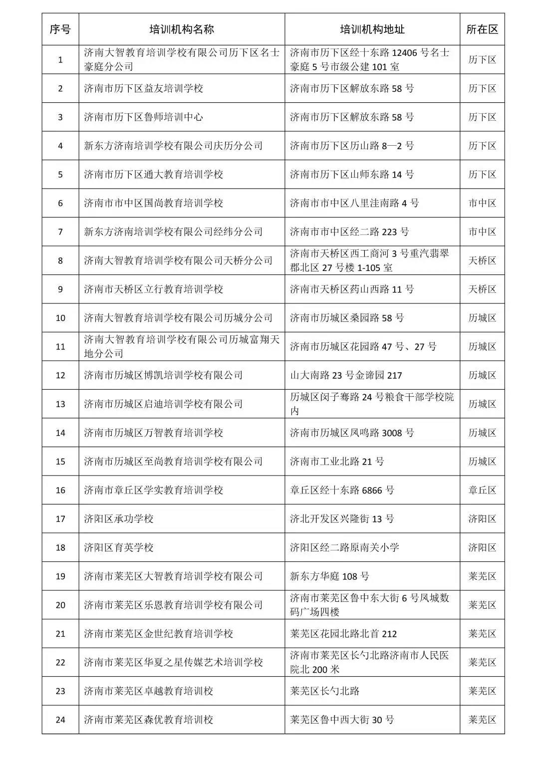 海报新闻济南24家培训机构获准恢复高考复读线下培训