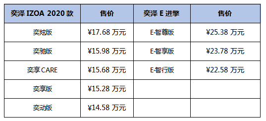 大众网·海报新闻 一汽丰田奕泽IZOA家族驭电告白，领潮上市，“520，进擎来电”