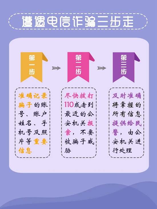 防范电信诈骗①电信诈骗套路深学会知识好防身