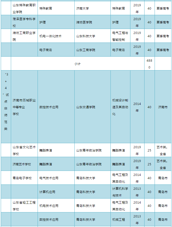 山东教育发布2020年山东“3+2”“3+4”政策来啦！