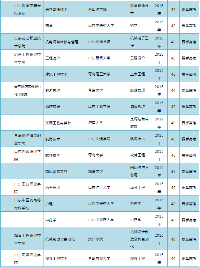 山东教育发布2020年山东“3+2”“3+4”政策来啦！