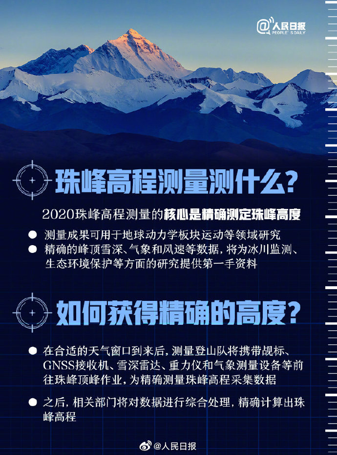 科普！珠峰高程测量测什么？