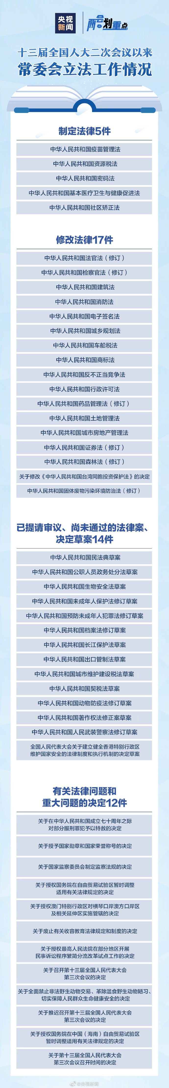 央视新闻划重点！全国人大常委会立法工作将这样影响你我！