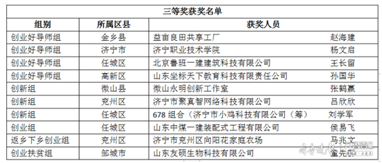 邹城市人口总共有多少_邹城市有几个乡镇(3)