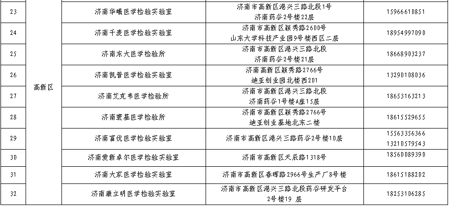 济南市卫建委济南32家核酸检测医疗机构详细名单来了