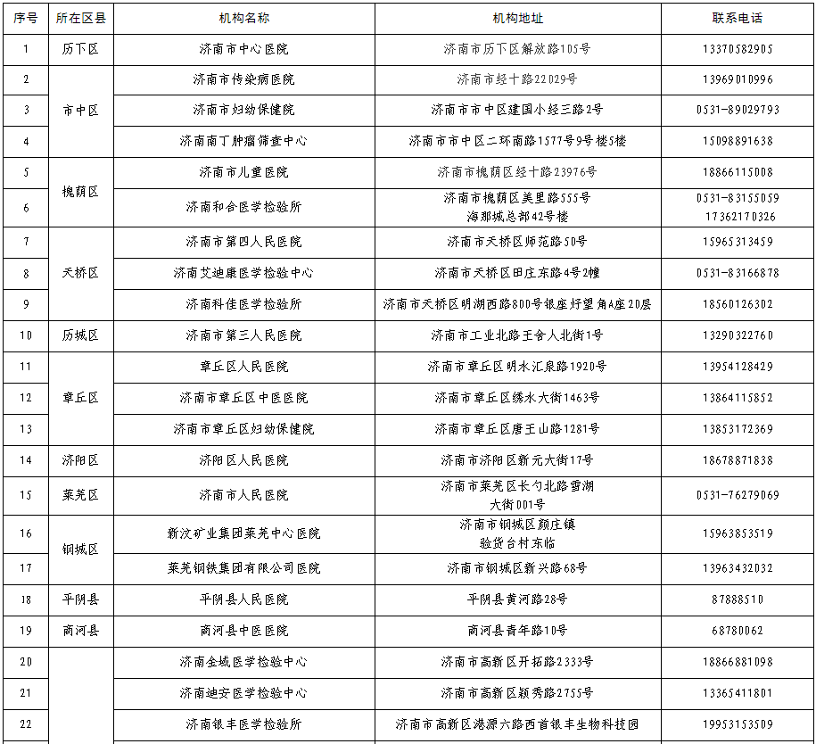 济南市卫建委济南32家核酸检测医疗机构详细名单来了