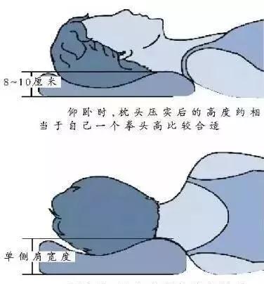 侧卧睡觉正确姿势图片