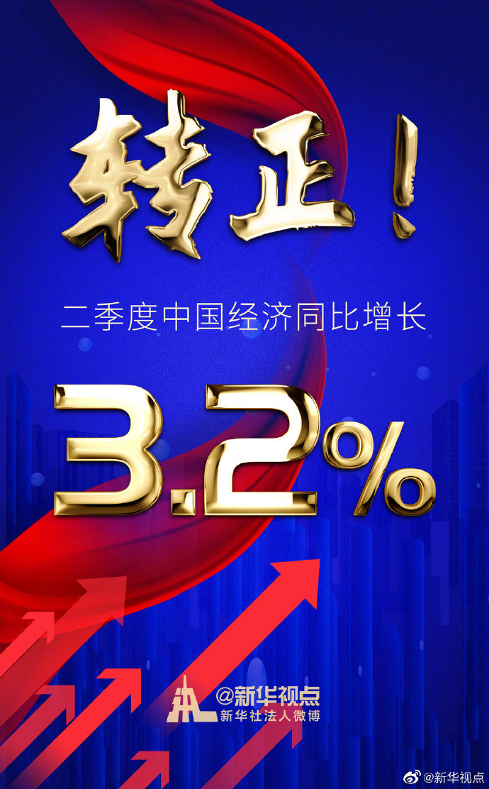 2020上半年经济数据：二季度GDP同比增长3.2%|2020上半年经济数据：二季度GDP同比增长3.2%