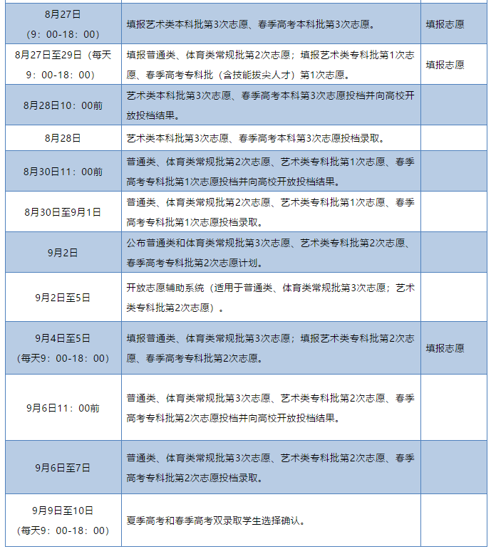 山东教育发布|重磅！录取进程表来啦！《山东省2020年普通高等学校招生录取工作意见》发布