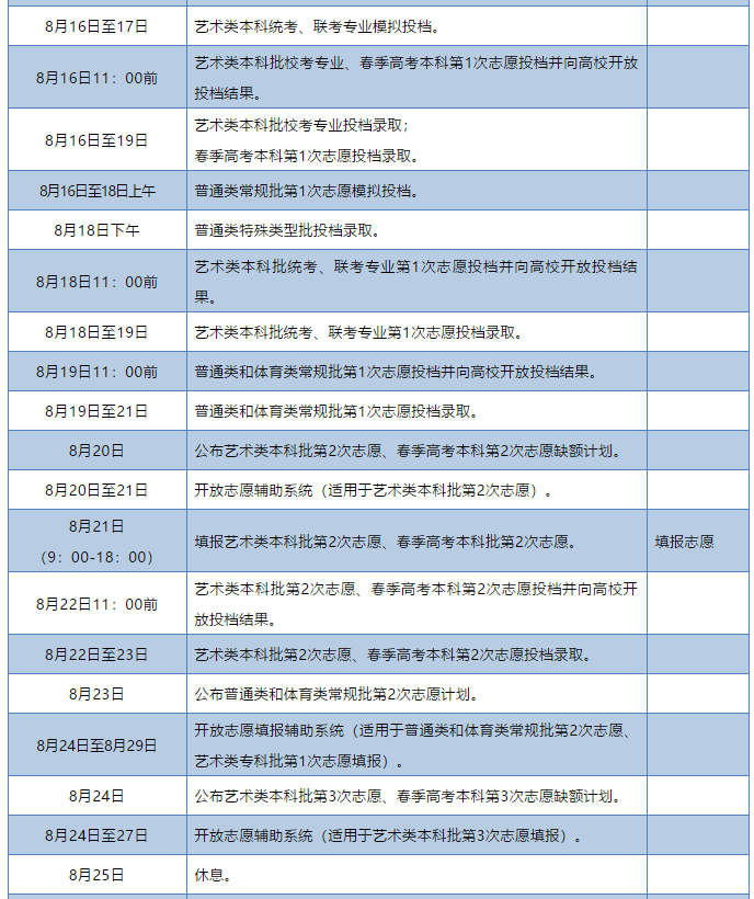 山东教育发布|重磅！录取进程表来啦！《山东省2020年普通高等学校招生录取工作意见》发布