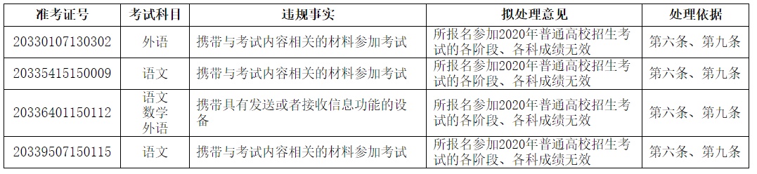 中国青年报|这些人，高考成绩拟取消！