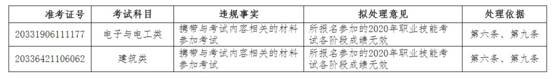 中国青年报|这些人，高考成绩拟取消！