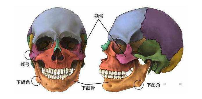 應該怎麼解決?