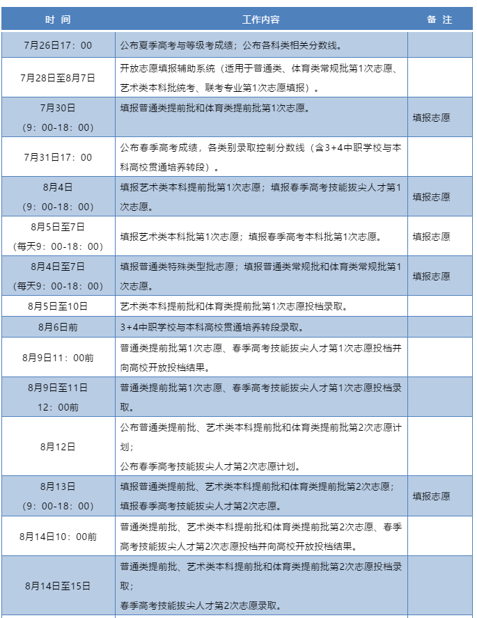 高考艺术体育考生专业考试_福建考生考厦门大学难吗_福建高考体育考生文考线