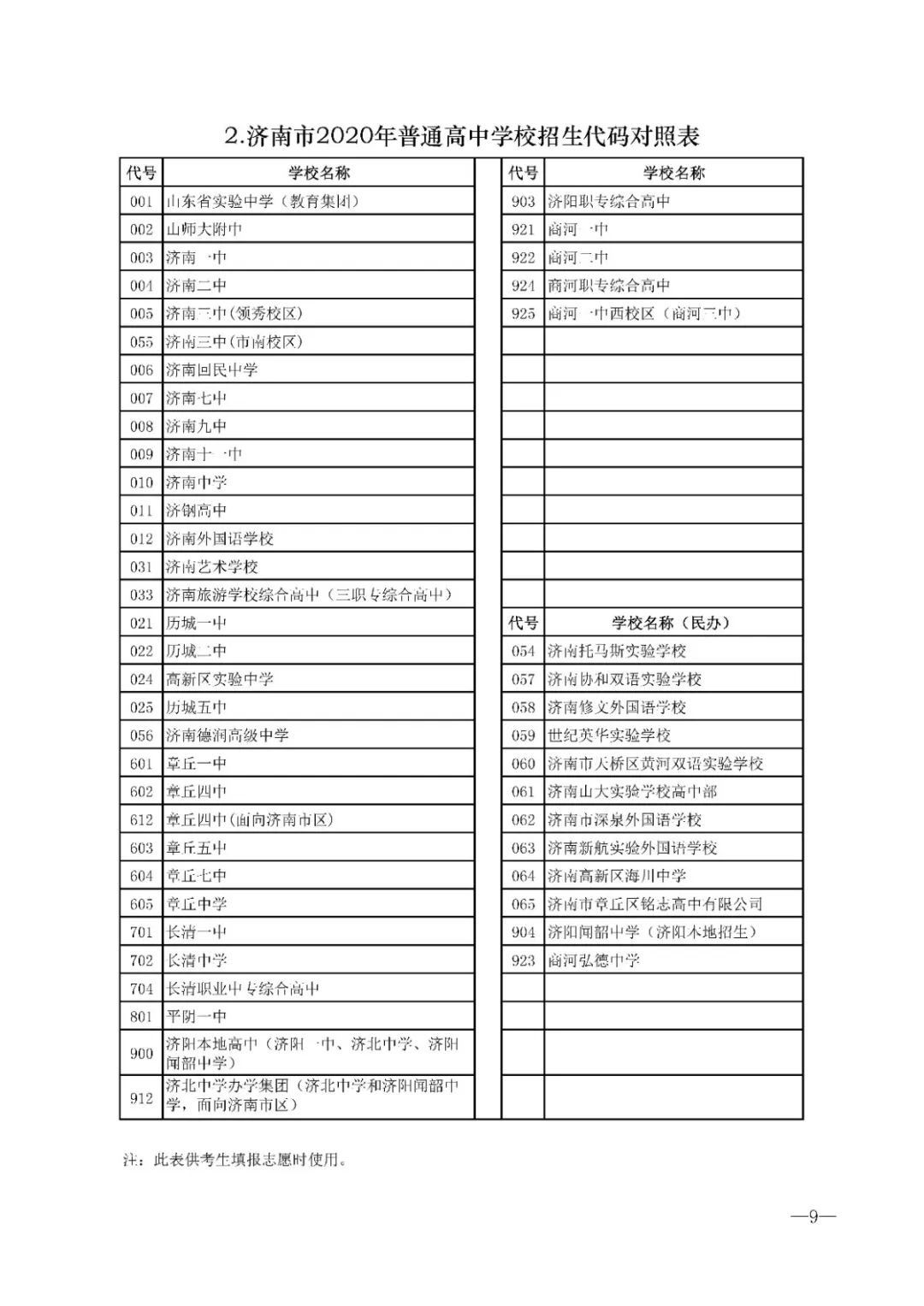 其中推荐生124人,指标生2127人,特长生122人,统招生1077人