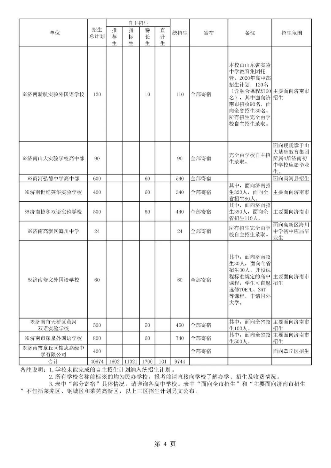 大学代号查询四位数2019_大学代码查询四位数_2021大学代码四位数