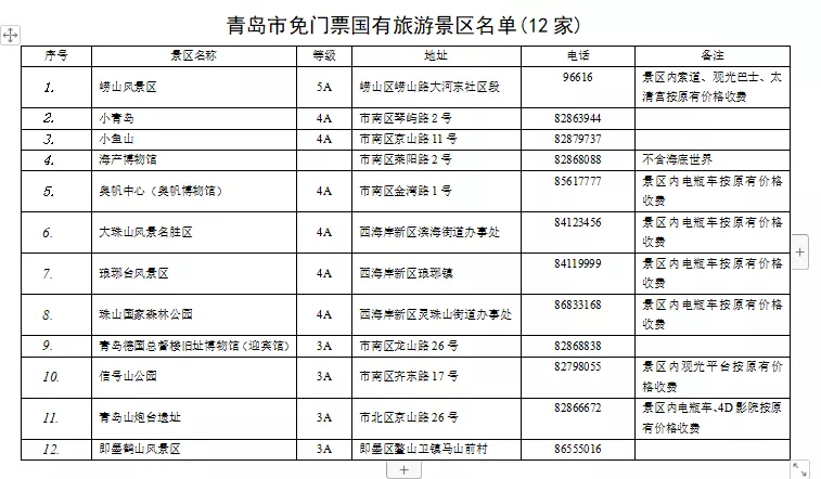 青岛12家a级旅游景区免费开放(附名单)