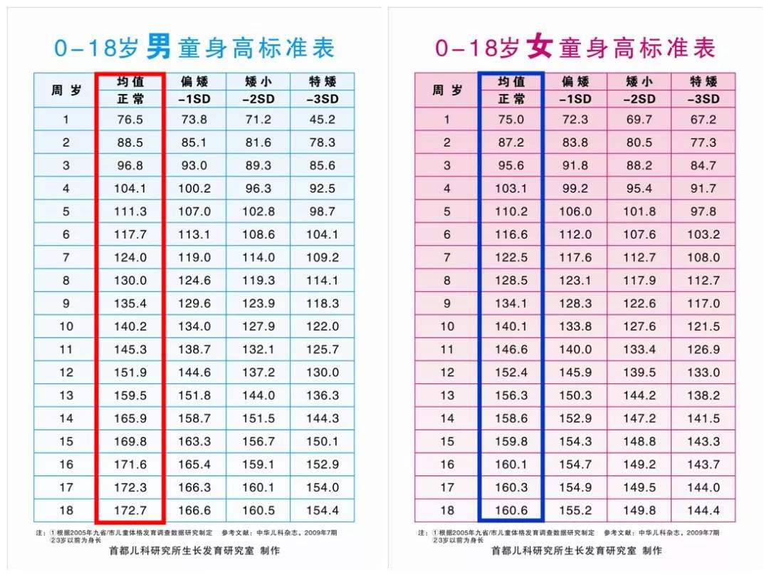 身高残疾标准对照表图片