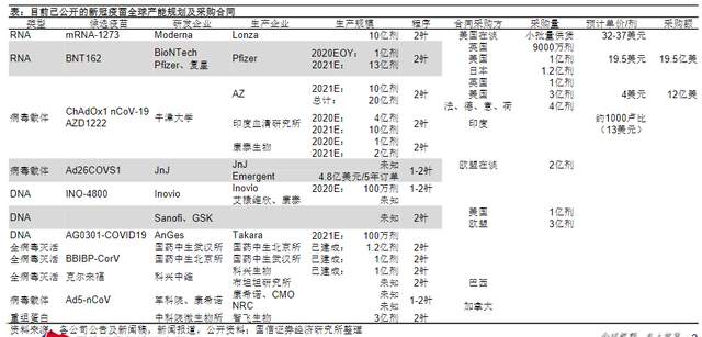 经济之声|国产新冠疫苗预计年内上市，两针不到1000元！生物医药板块红火了