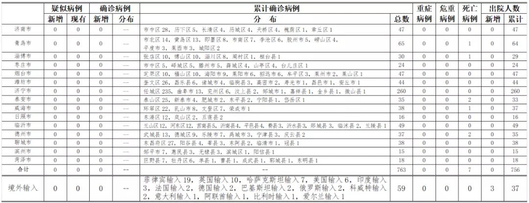 健康山东|2020年8月17日0时至24时山东省新型冠状病毒肺炎疫情情况