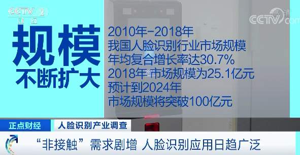 央视财经|100亿元大市场！腾讯、阿里等巨头为何争抢这张“脸”？